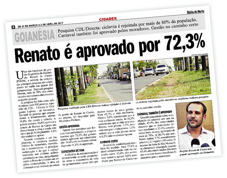 Renato de Castro tem aprovação de 72,3% dos goianesienses em pesquisa encomendada pela CDL