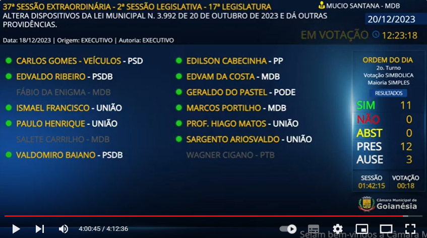 Vereadores aprovam projeto sobre polo empresarial de Goianésia