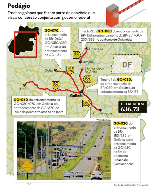 Fonte: O Popular / Ministério dos Transportes